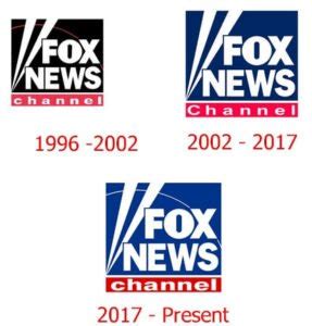 when was fox news founded